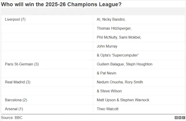 Champions League Is Back & Expert Q&A Ahead
