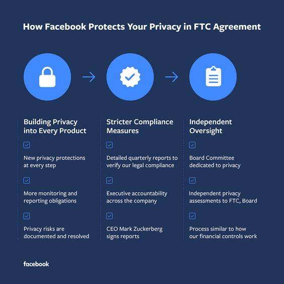 Navigating the Facebook User Privacy Settlement